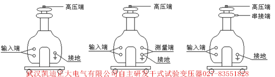 為斷路器、開關柜、高壓電器元件設備廠家推薦出廠檢驗設備