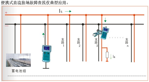 電纜路徑儀管線綜合探測儀由發(fā)射機接收機及附件構成